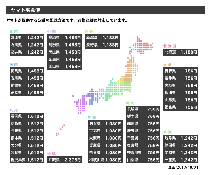 送料について